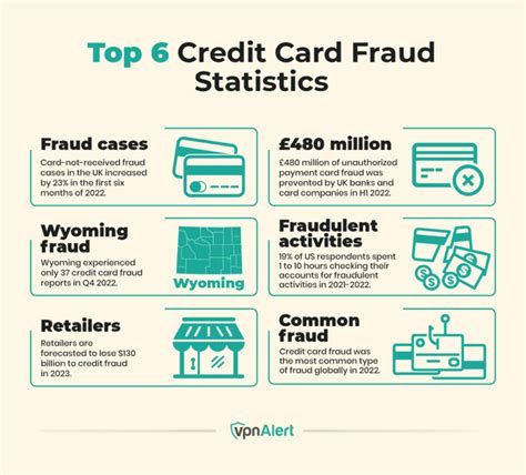 contactless card fraud statistics|52 million credit card fraud.